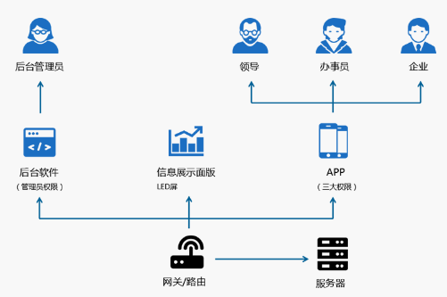國(guó)萬(wàn)智慧消防巡查系統(tǒng)