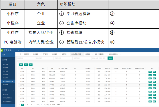 國(guó)萬(wàn)智慧消防巡查系統(tǒng)