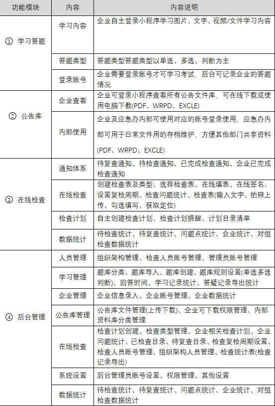 國(guó)萬(wàn)智慧消防巡查系統(tǒng)