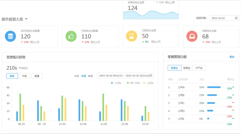 國(guó)萬(wàn)智慧消防巡查系統(tǒng)